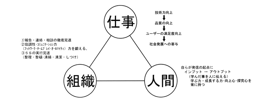 モリテクが考えるビジネスのあり方